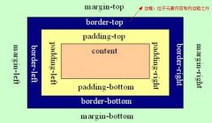 border属性(CSS设置四个边框样式) 