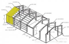 钢结构标准图集(钢结构识图快速入门) 